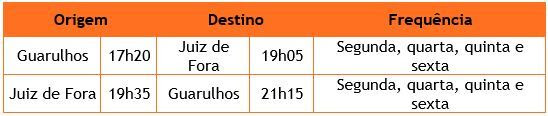 Juiz de Fora volta a ter voos diretos para Guarulhos - 3