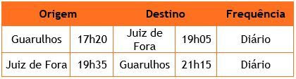 Juiz de Fora volta a ter voos diretos para Guarulhos - 4